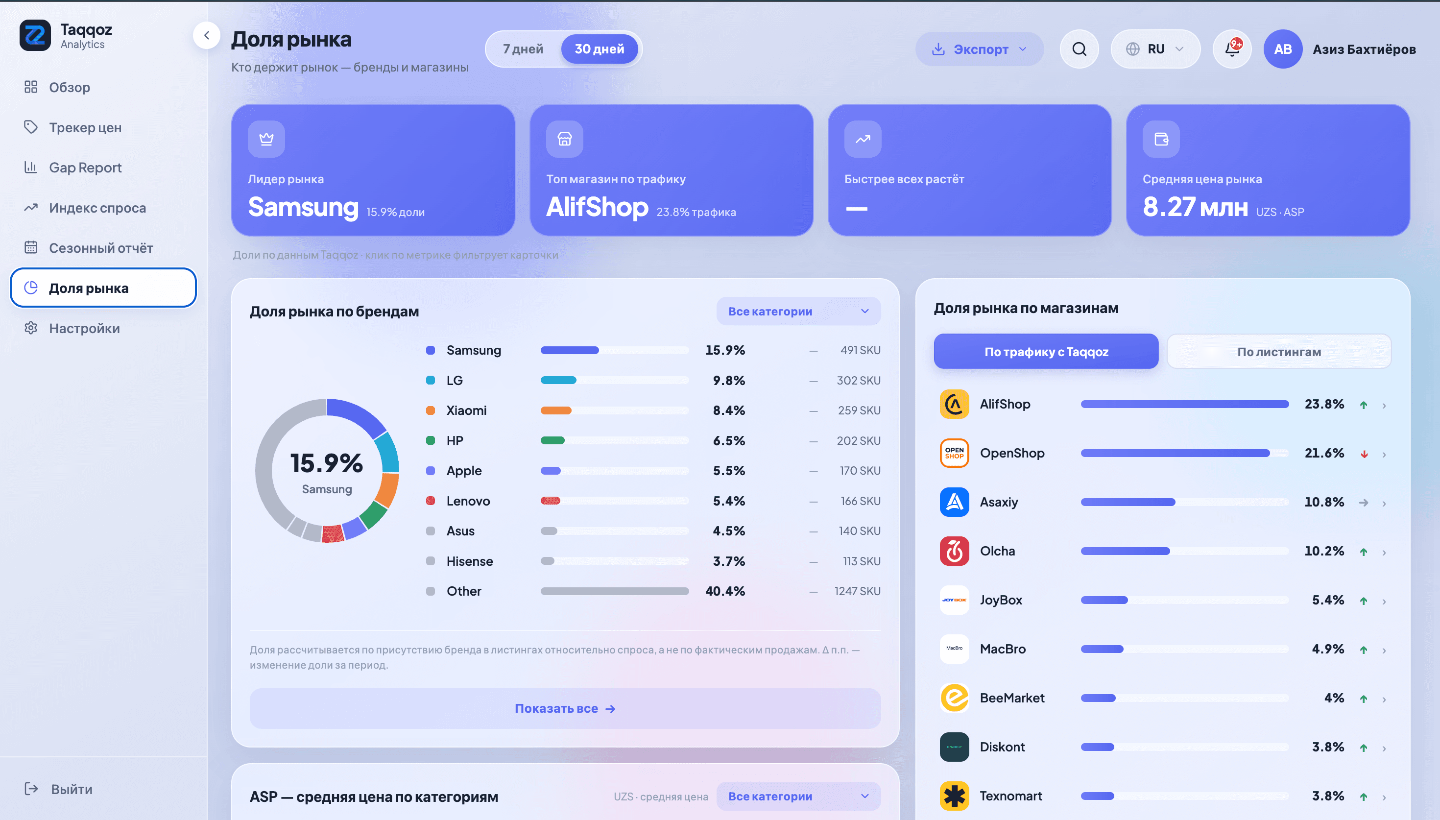 Taqqoz Analytics — 1