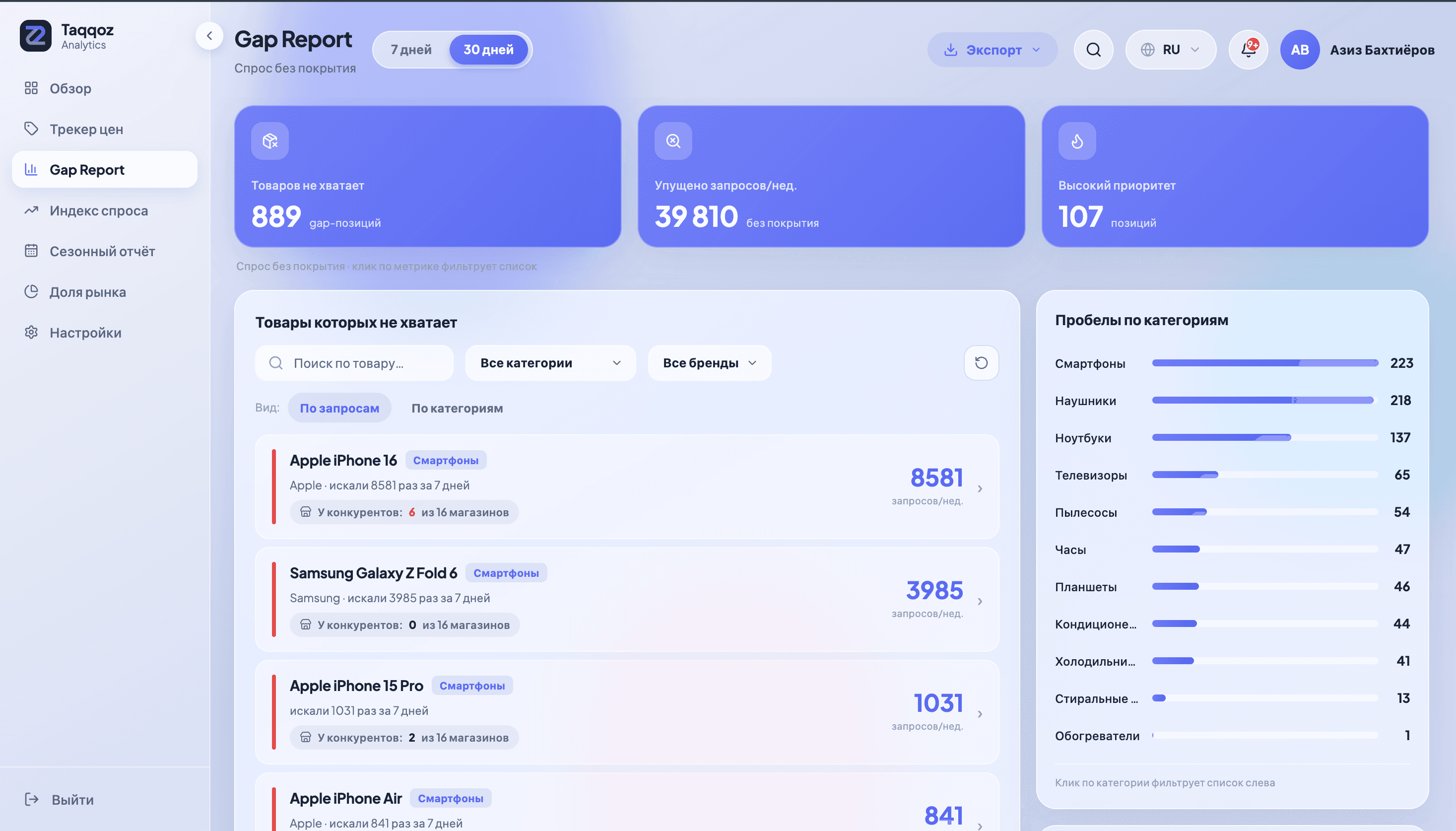 Taqqoz Analytics — 2