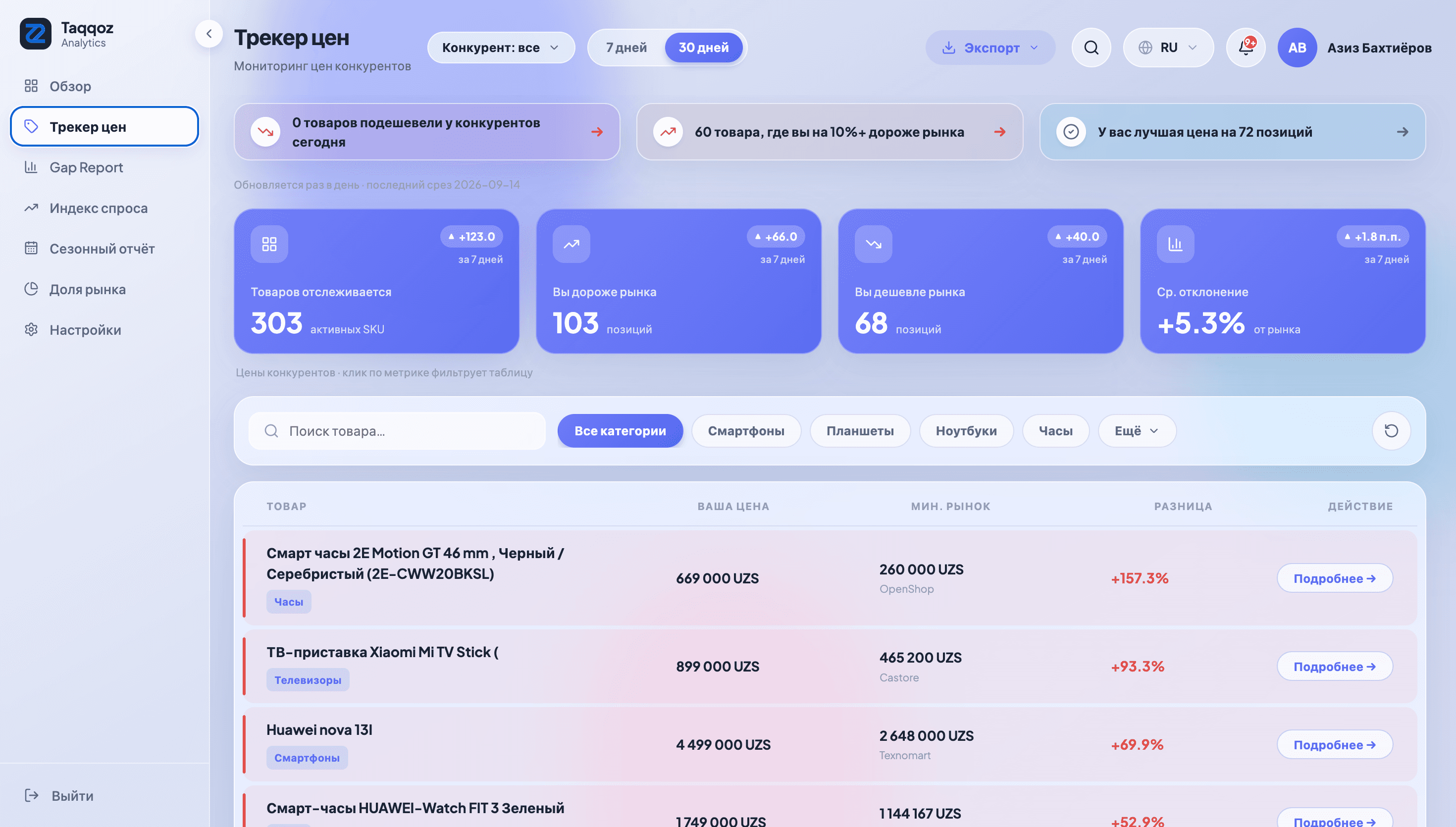 Taqqoz Analytics — 3
