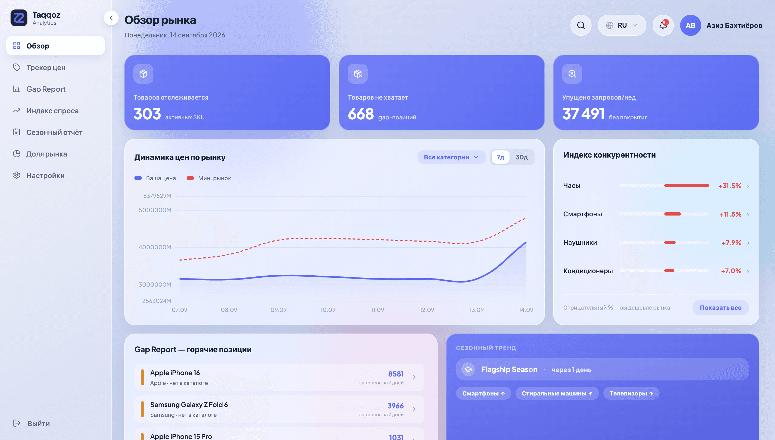 Taqqoz Analytics — 4