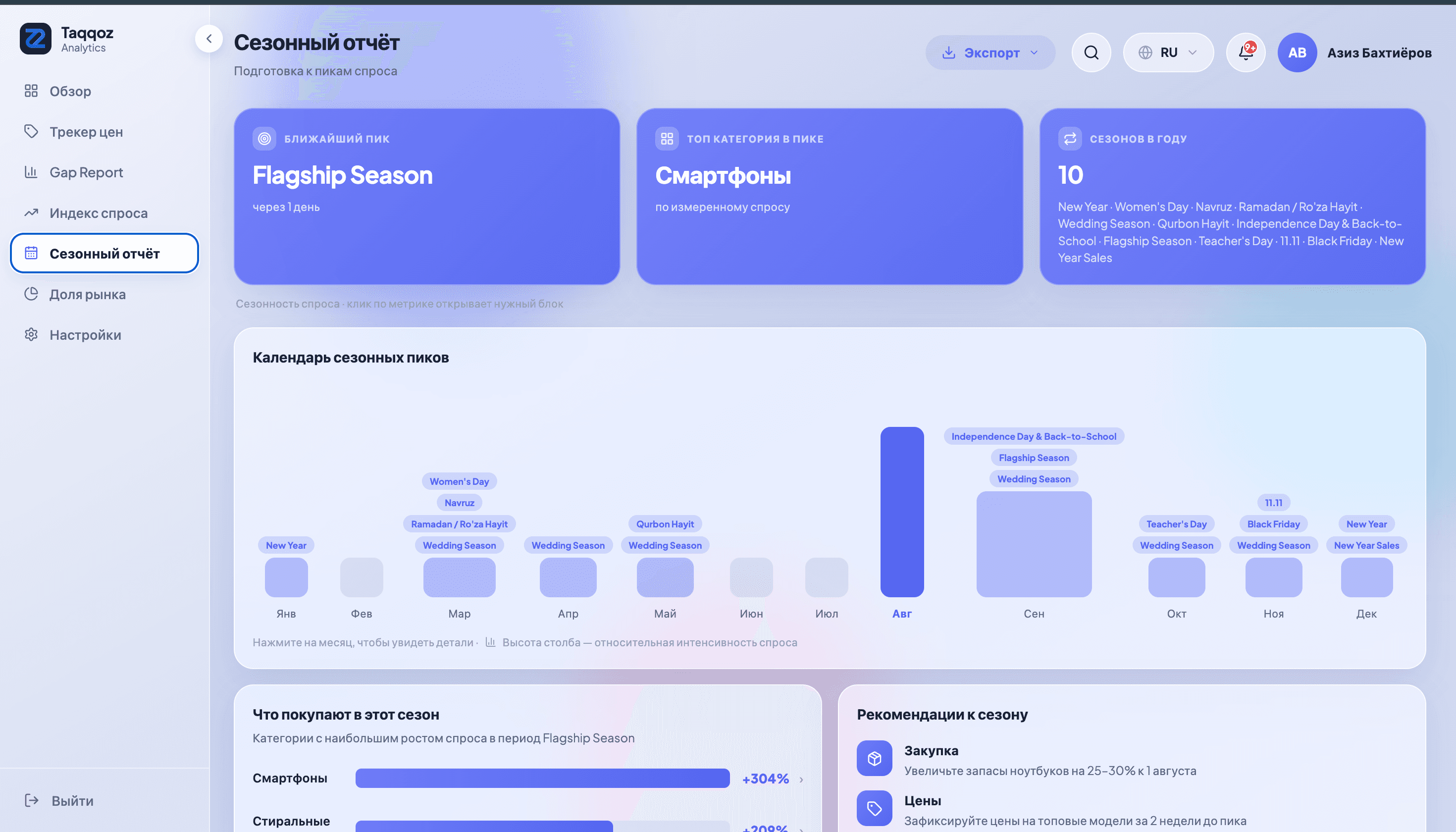 Taqqoz Analytics — 5